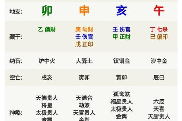 算命流年运势查询
