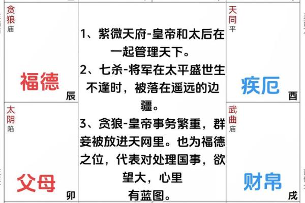紫薇斗数看理财