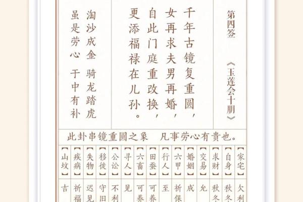 观音灵签第十六签含义