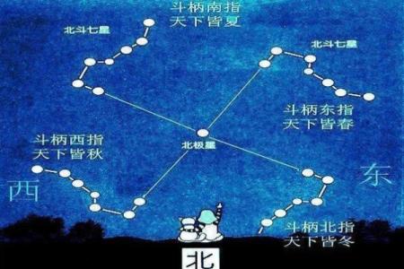 北斗星和紫薇星的区别