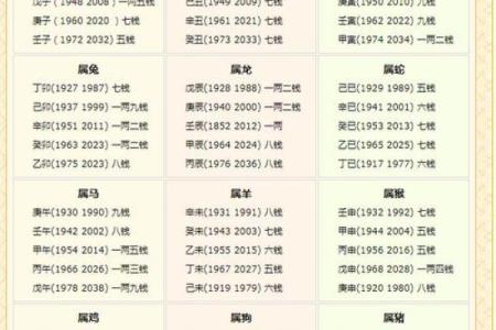 称骨算命，赶紧对照你骨重多少、命运几何？