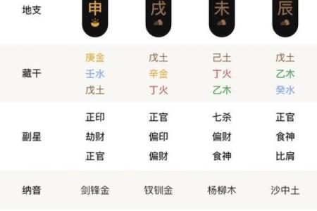 算命流年运势查询