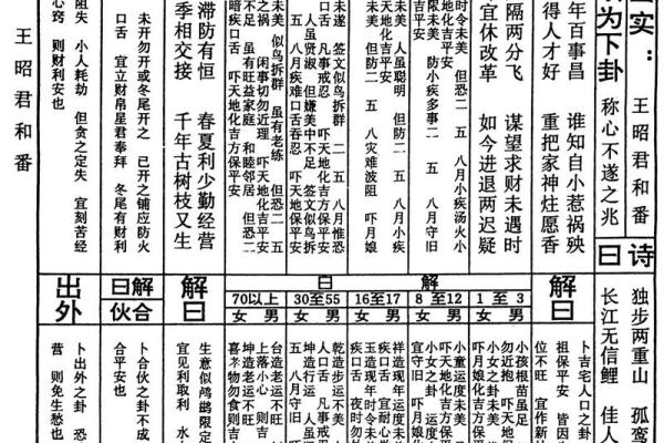 佛祖灵签1一100签详解大全