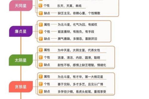 紫微斗数诸星落诸宫之：天相星父母宫详解