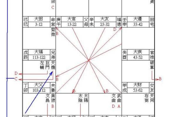 紫薇斗数书店有吗