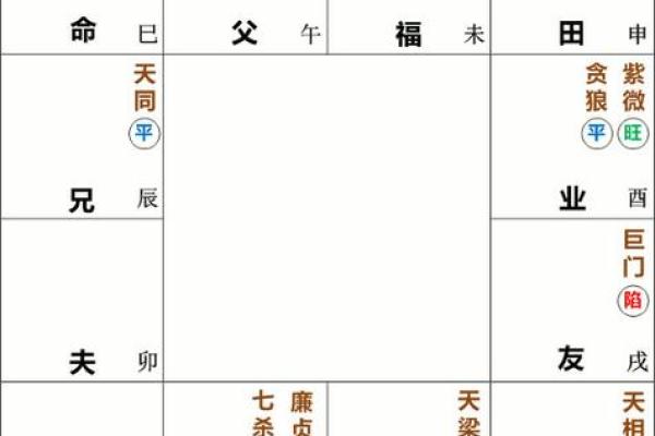 紫微斗数诸星落诸宫之:武曲星兄弟宫详解 紫微斗数诸星落诸宫之:武曲星兄弟宫详解