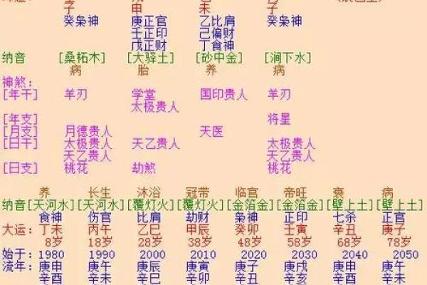 婚姻算命生辰八字如何测算？生辰八字婚姻匹配