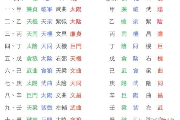 飞星紫微斗数原旨