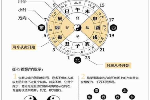 八字算命里哪些命格的男生适合谈姐弟恋