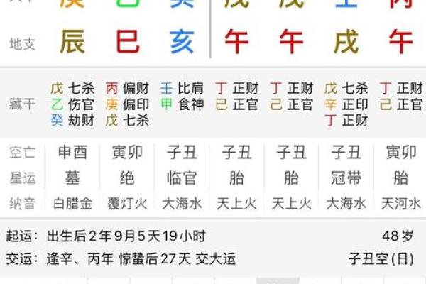 八字算命里哪些命格的男生适合谈姐弟恋