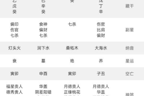 算命的说的苦命是什么意思