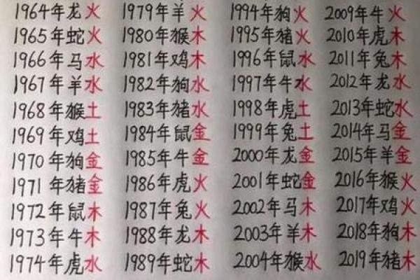 易经八字免费算命