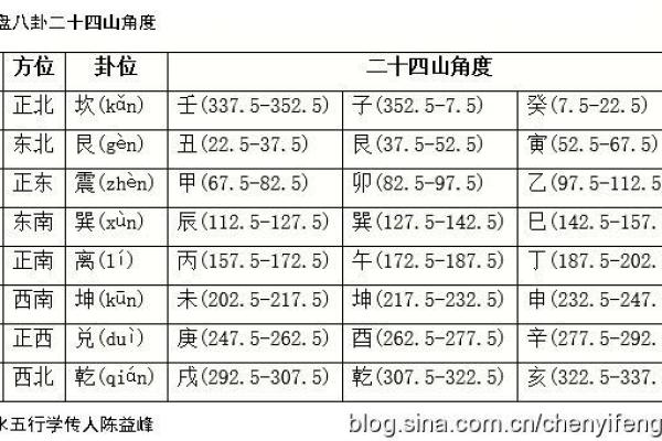 元亨利贞八字排盘