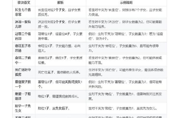 怎么给自己算命,怎样给自己算命运