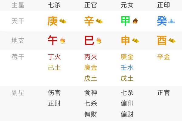 七杀在财帛宫，紫微斗数七杀在财帛宫