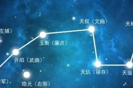 紫微斗数诸星落命宫之：孤辰、寡宿详解