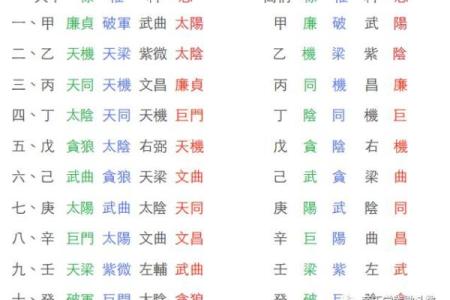 飞星紫微斗数原旨