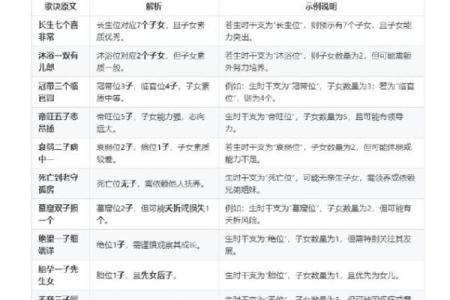 怎么给自己算命,怎样给自己算命运