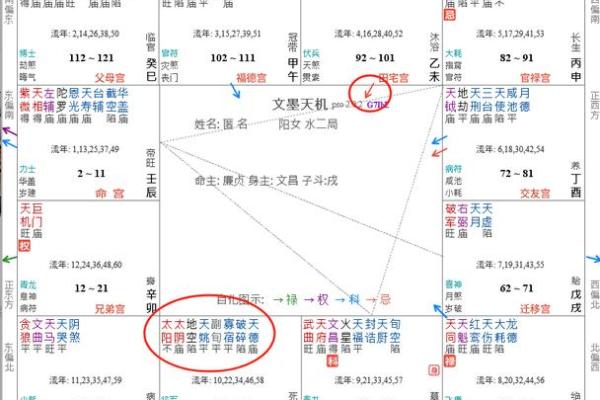 《紫微斗数》主星曜在田宅宫对人影响