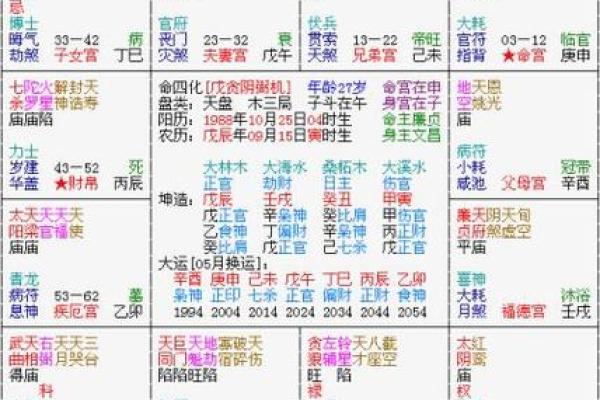 《紫微斗数》主星曜在田宅宫对人影响