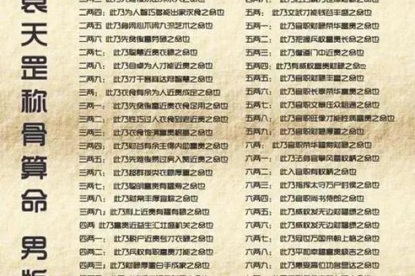 出生年月称骨算命