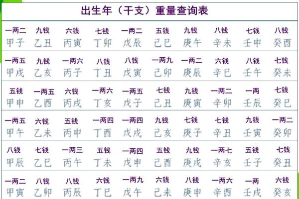 出生年月称骨算命