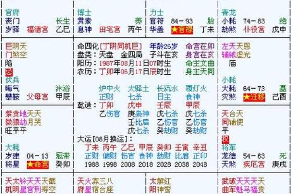 紫薇斗数太阴守事业