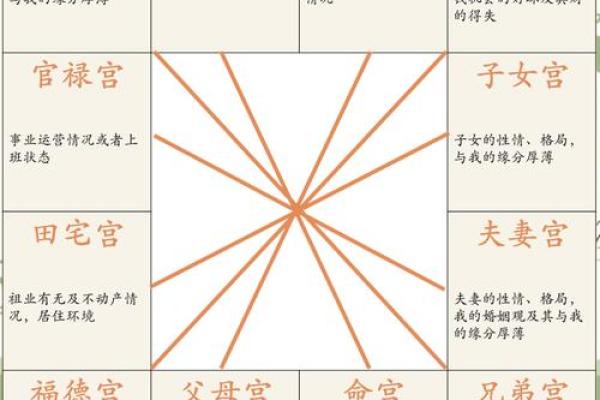 紫薇斗数如何兄弟多少