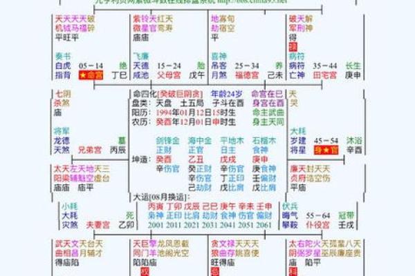 紫薇斗数看嫁入豪门