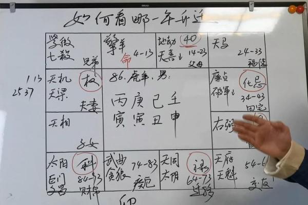紫薇斗数看嫁入豪门