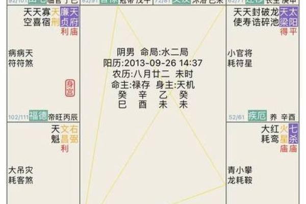 紫薇斗数看创业用什么宫位