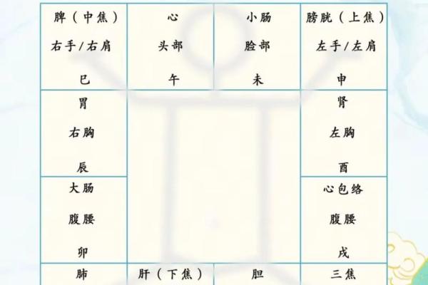 紫薇斗数外国人