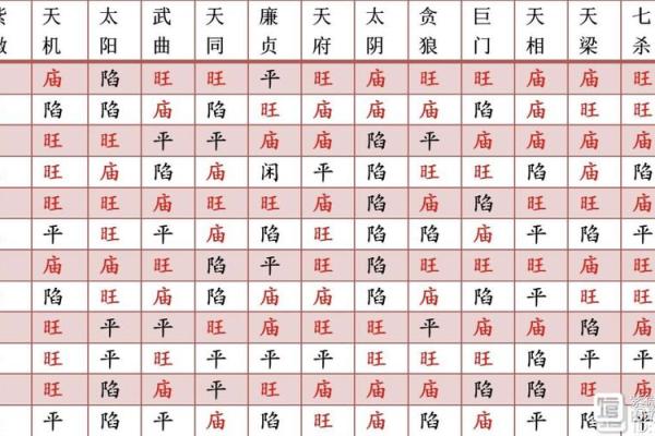 紫薇斗数刑伤