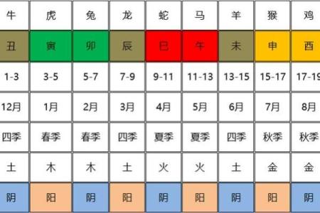纳甲六爻在线排盘,元亨利贞网在线排盘系统