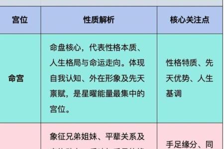 紫薇斗数科技紫微网
