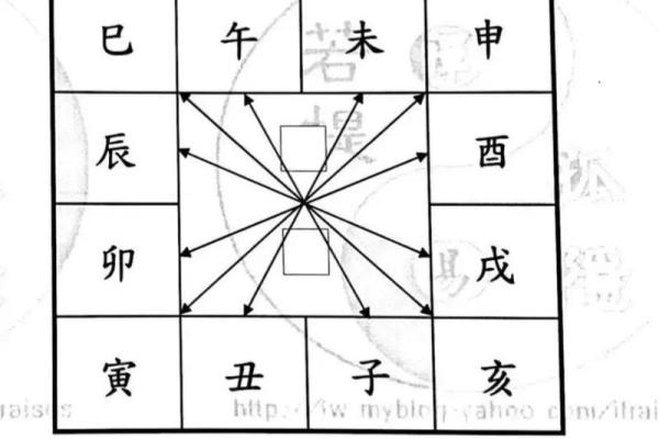 如何正确的学习和入门紫微斗数