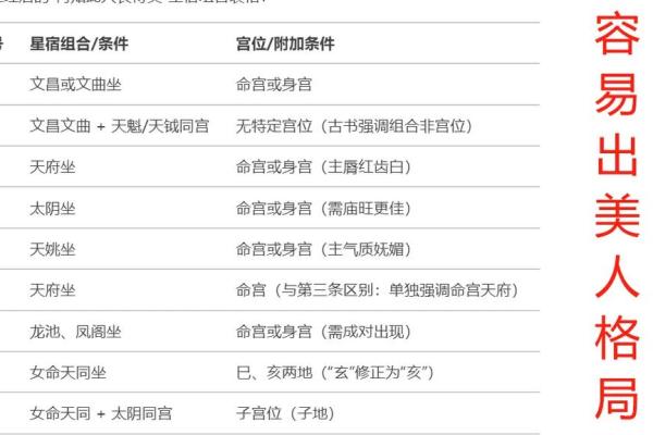 文昌火星紫薇斗数