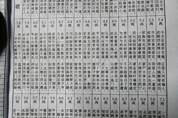 称骨算命表女命详解：女命几两最好