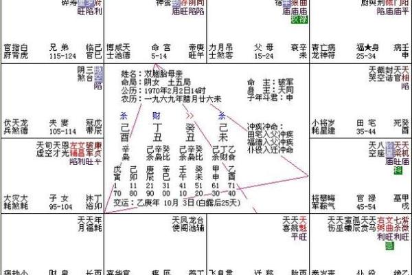 红鸾陷紫薇斗数