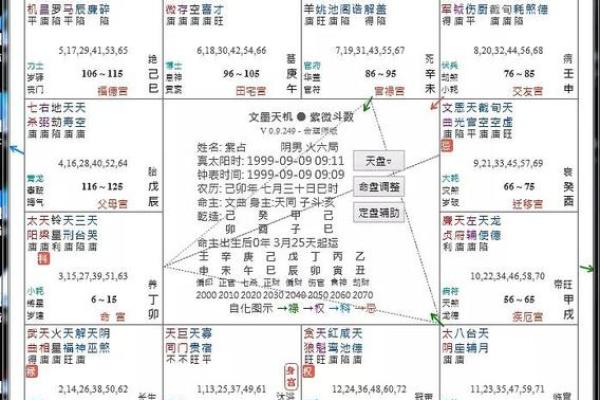 紫微斗数案例分享三：27岁的小伙子不要捡了芝麻丢了西瓜