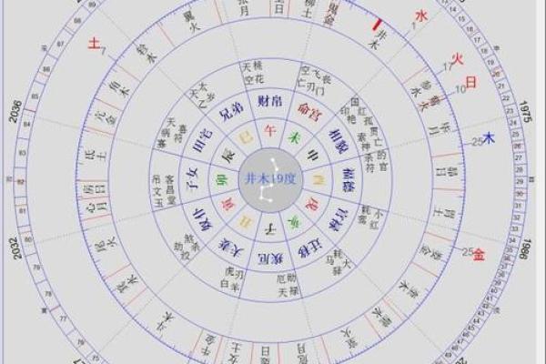 紫薇斗数星宫图