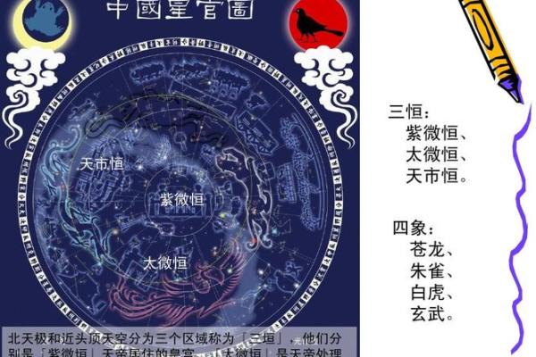 紫薇斗数星宫图