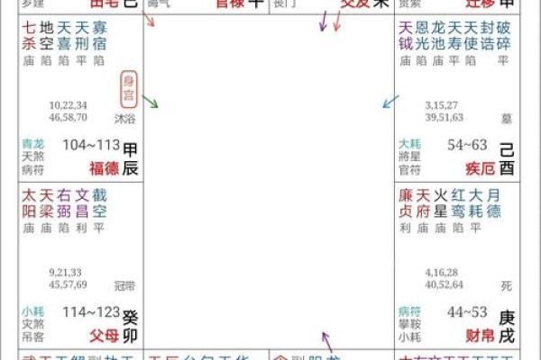 紫薇斗数不得地