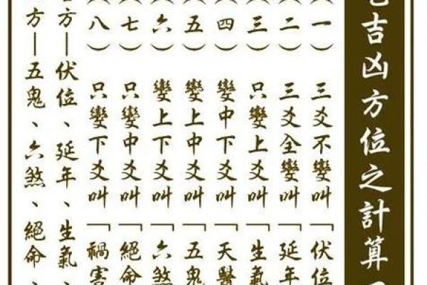 八宅法算命详解