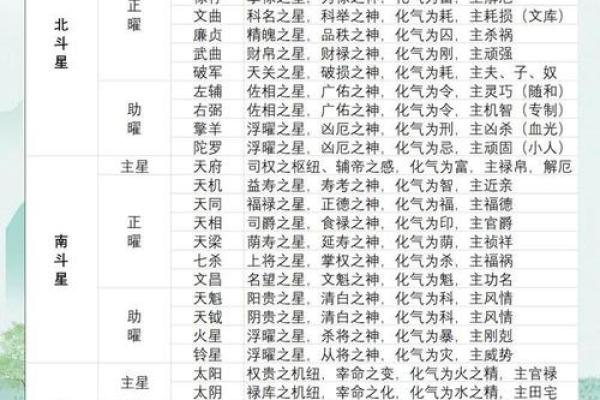 算命紫薇斗数算命