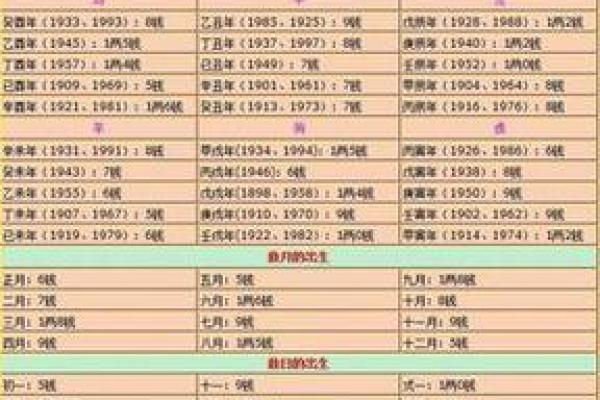 称骨算命男女详细对照表 如何使用称骨算命男女对照表