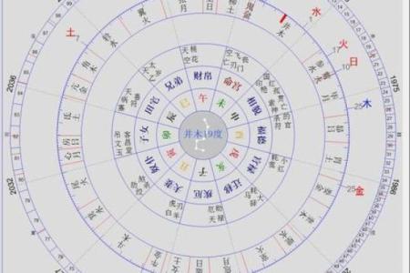 紫薇斗数星宫图