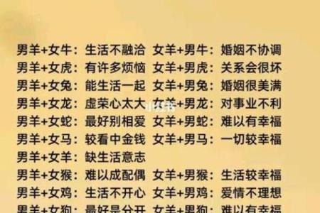 男女姓名配对算命婚姻运势 男女姓名配对算命婚姻运势如何？