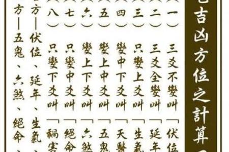 八宅法算命详解