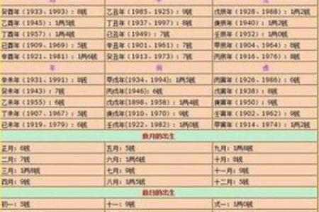称骨算命男女详细对照表 如何使用称骨算命男女对照表